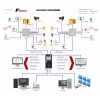 昆仑科技综合工控机系统管理图 远程管控系统