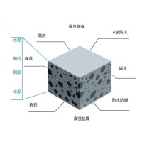 广东万众瞩目的新型绿色建筑材料陶粒板