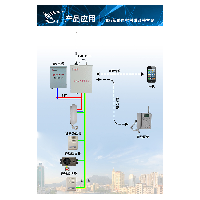 电梯无线对讲系统gsm系统XQD-118B三网通4g五方通话